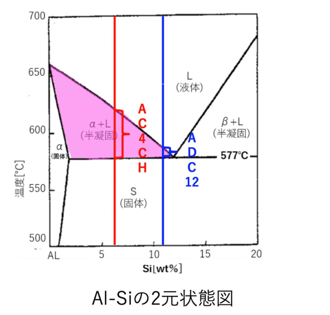 ADC12合金を用いたセミソリッドダイカスト工法への挑戦