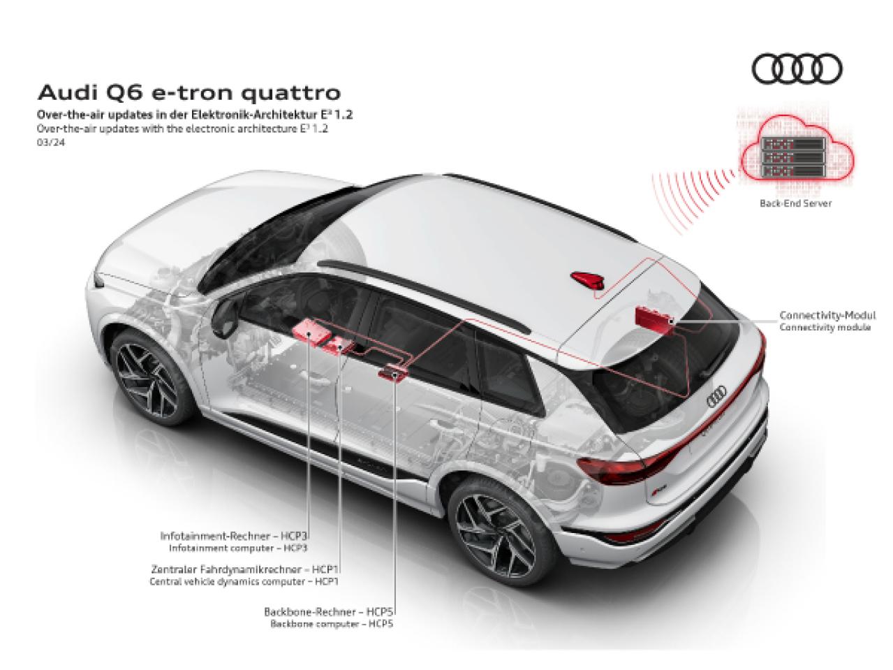 新型Audi Q6 e-tron：Vorsprung durch Technikを体現