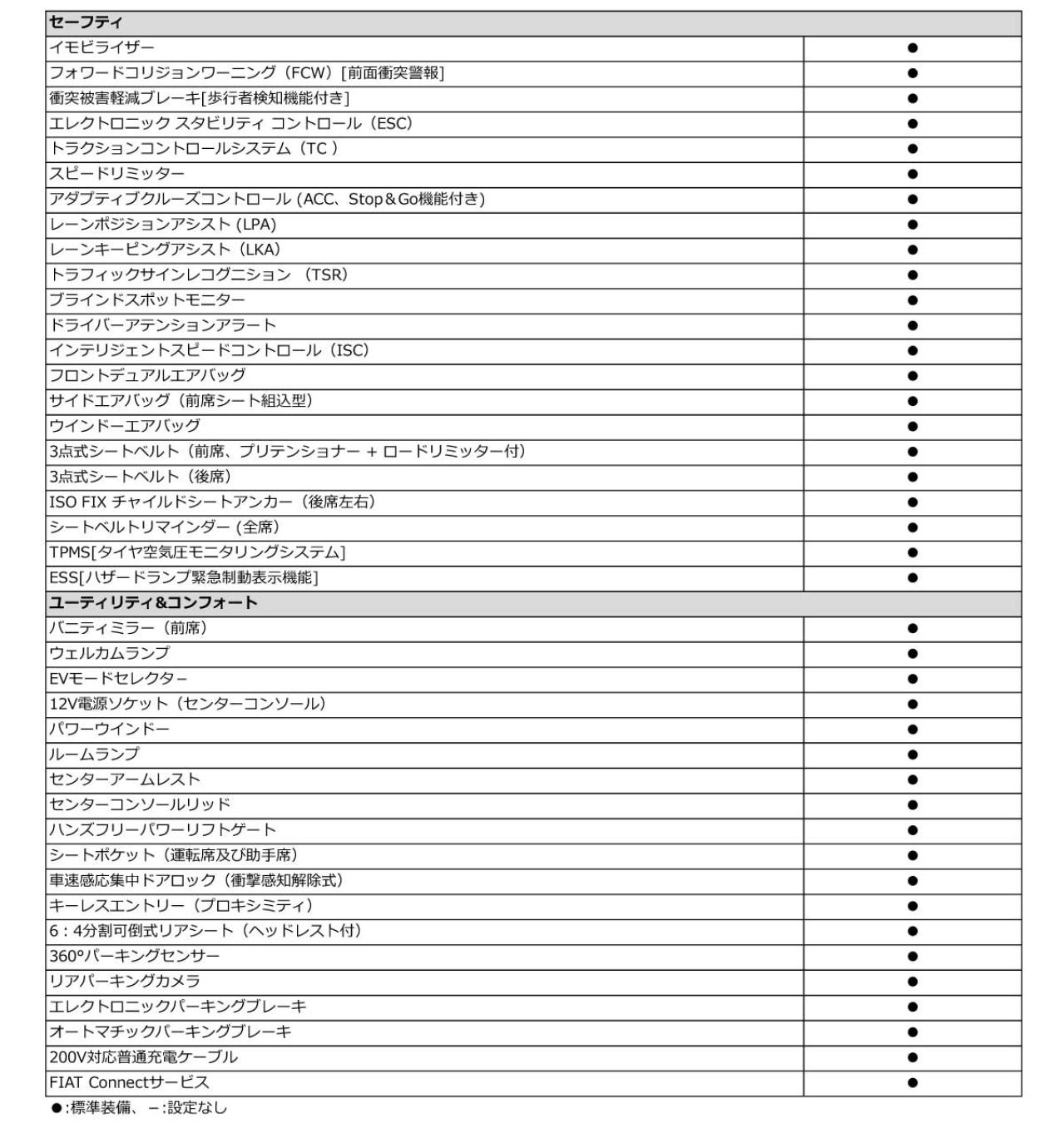 フィアット・ブランド 新型電気自動車「600e」発売