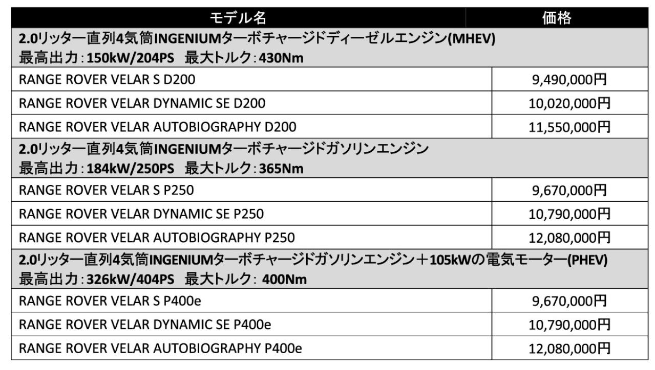 「RANGE ROVER VELAR」2026年モデル 2024年10月17日（木）より受注開始