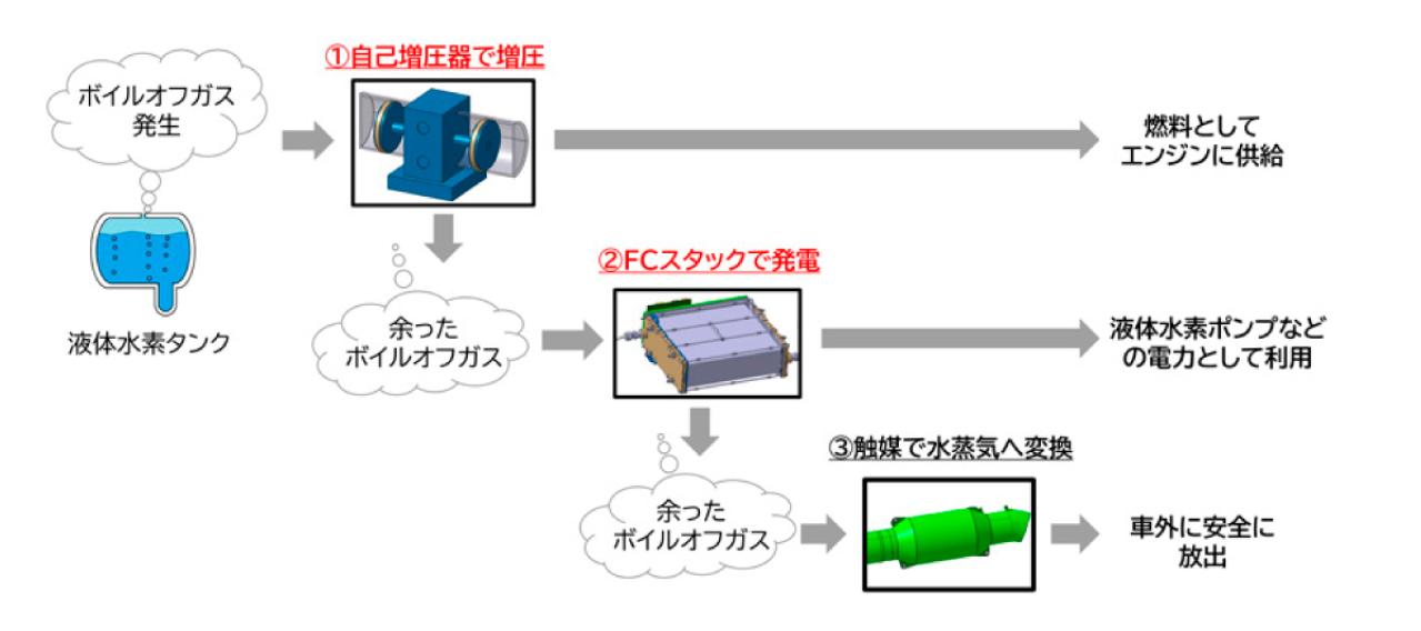 液体水素エンジンGRカローラ 最終戦での新たな可能性の拡がり