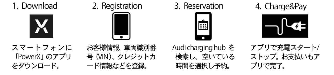 アウディ、Winter Holiday Campaignを開催 Audi charging hub 紀尾井町での30分無料急速充電体験を提供