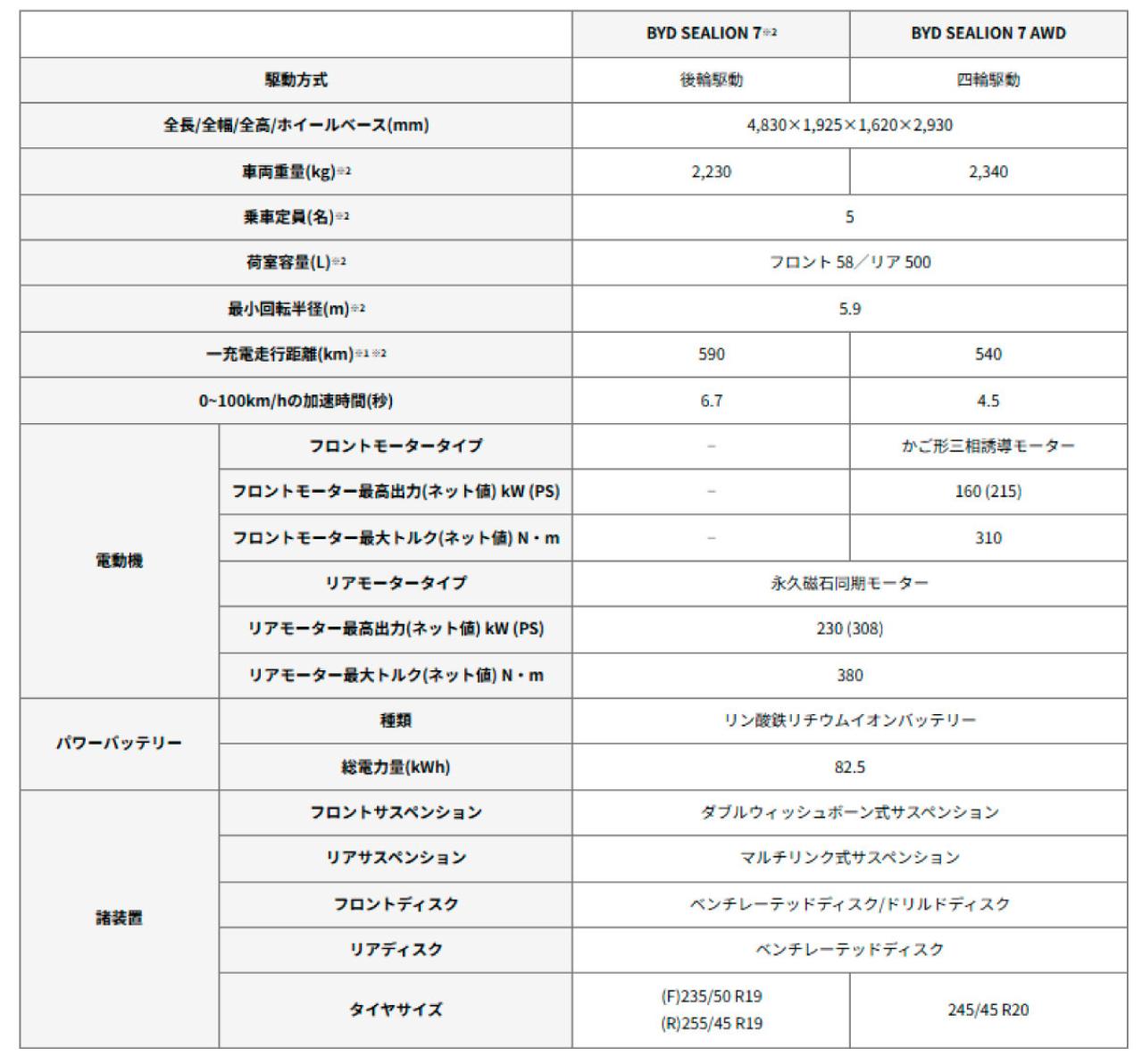 BYD、日本発売モデル第4弾クロスオーバー e-SUV「BYD SEALION 7」4月販売開始