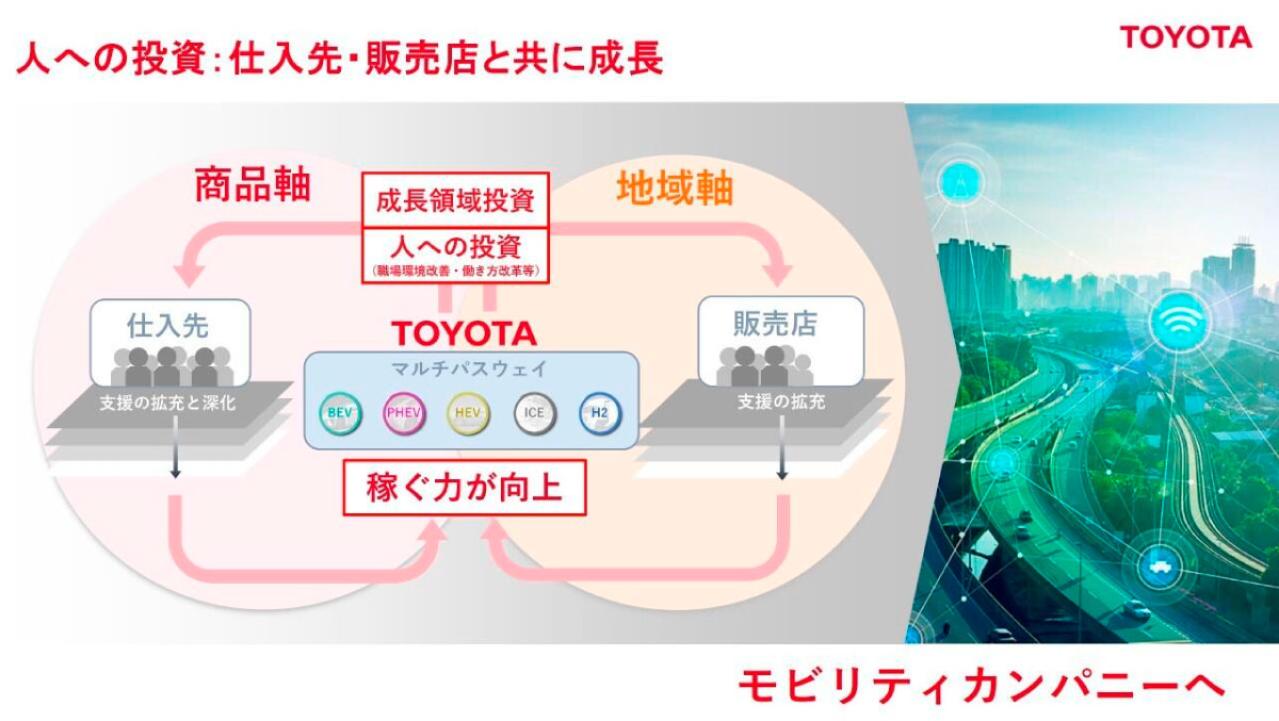 決算内容に加え"アメリカと中国でのBEVや電池の新たな計画"も発表