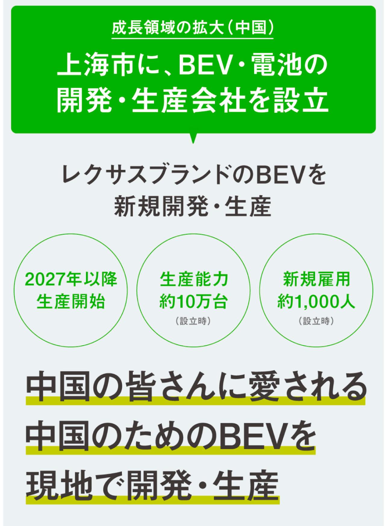 決算内容に加え"アメリカと中国でのBEVや電池の新たな計画"も発表