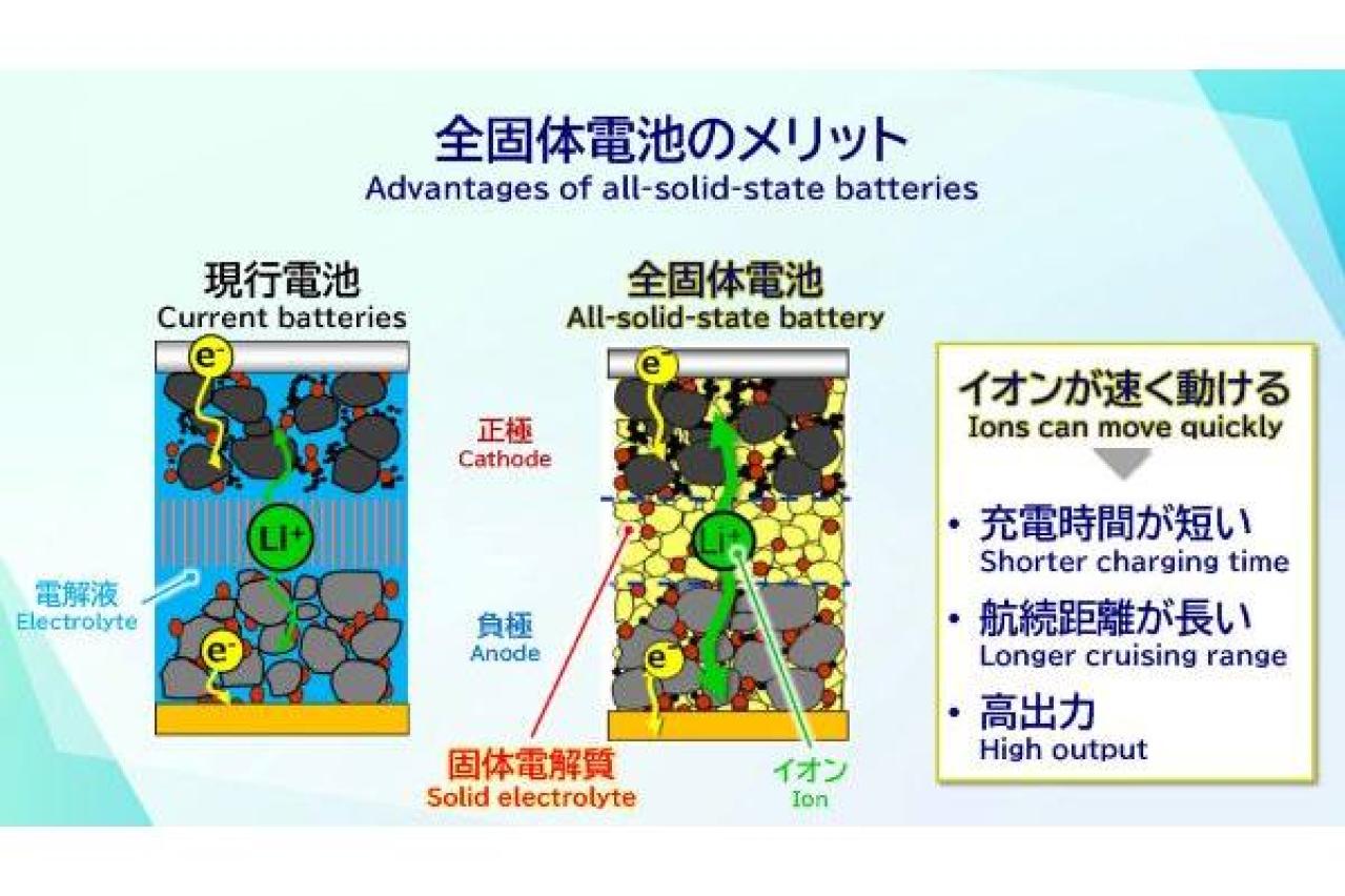 開発進む知能化、電動化技術 トヨタの成長の展望は?